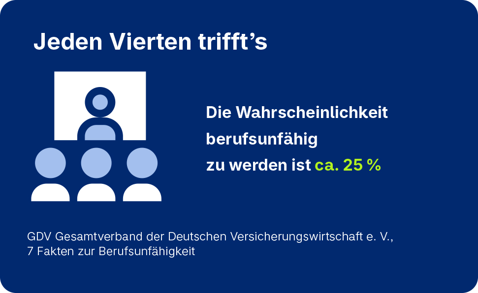 Grafik Jeden Vierten triffts